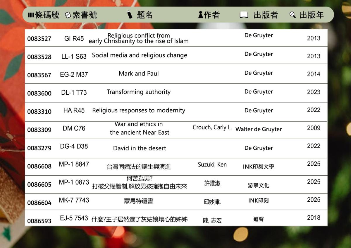 Book Display 2025/12/08~2025/12/19(2/3)