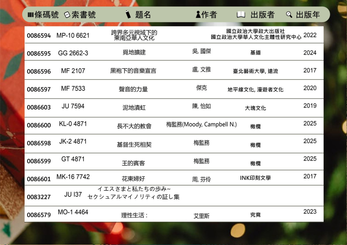 Book Display 2025/12/08~2025/12/19(3/3)