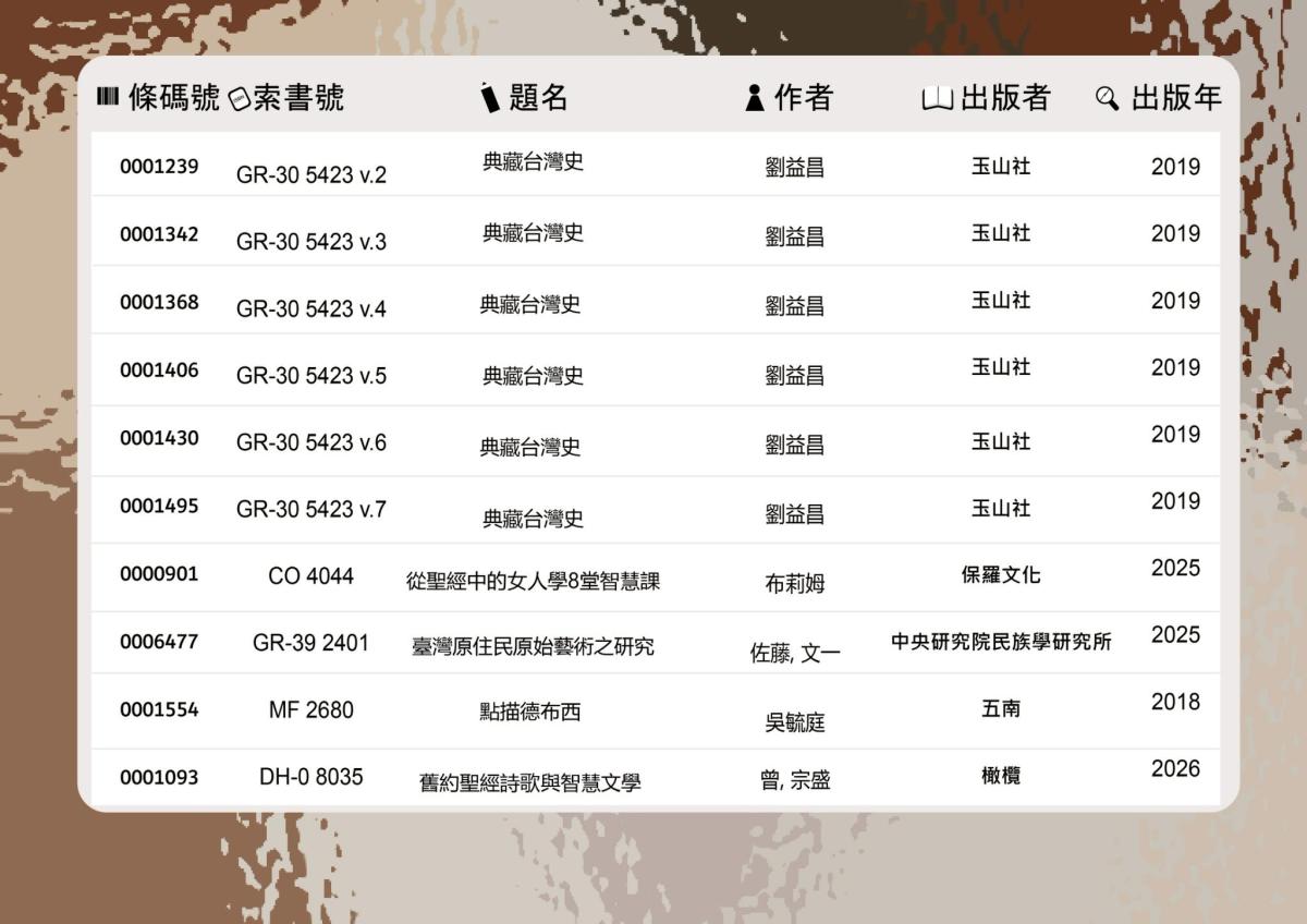 2026.05.11-2026.05.22新書展示(3/3)