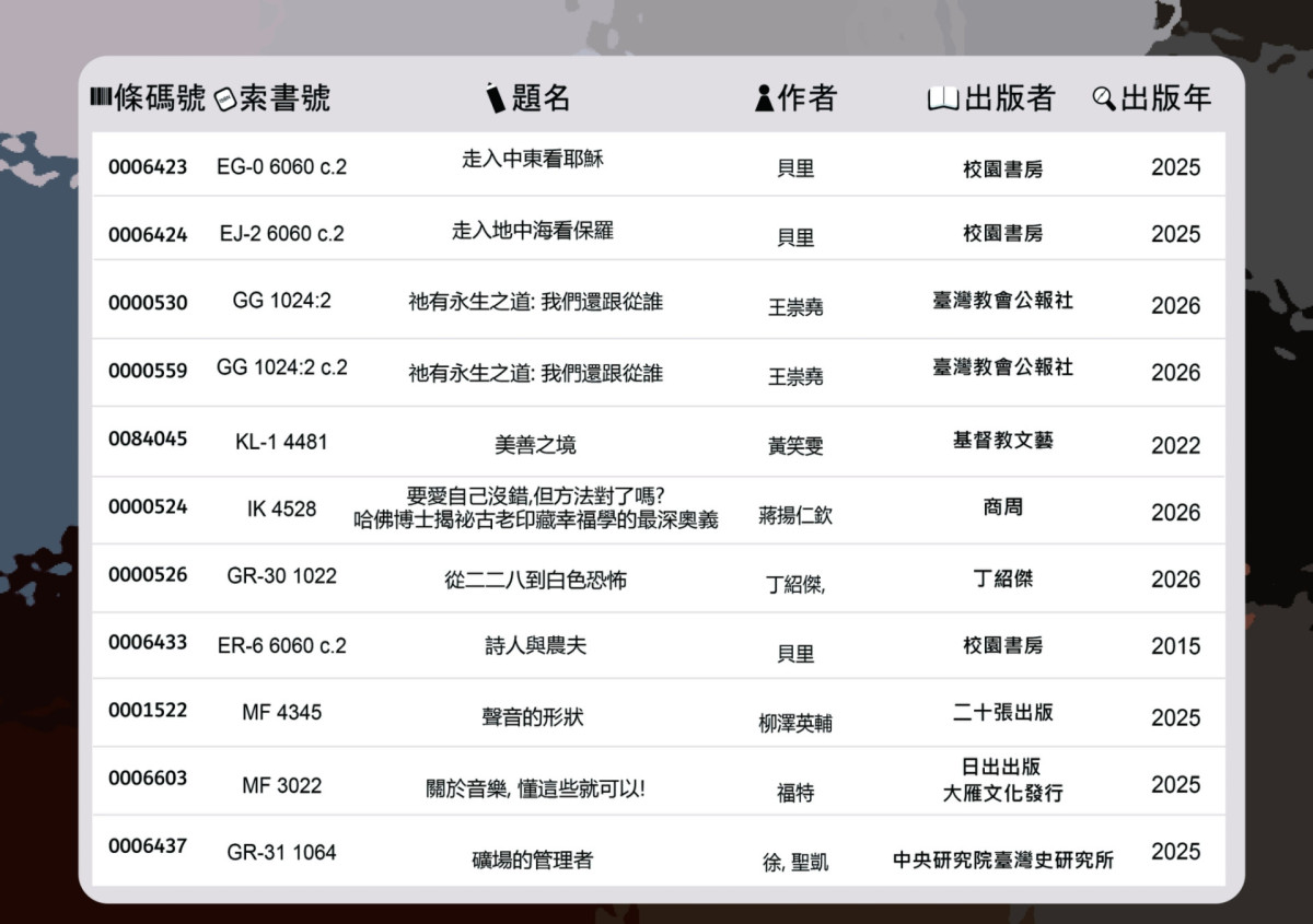 2026.06.08-2026.06.19新書展示(3/3)